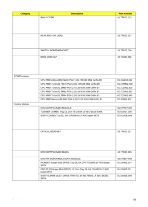 Page 165Chapter 6155 RAM COVER 42.TPK07.002
KB PLATE FOR DDR2 33.TPK07.007
SWITCH BOARD BRACKET 33.TPK07.008
BASE ODD CAP 42.TG607.002
CPU/Processor
CPU AMD Athlon64X2 QL60 PGA 1.9G 1M 638 35W Griffin B1 KC.AQL02.600
CPU AMD TurionX2 RM70 PGA 2.0G 1M 638 35W Griffin B1 KC.TRM02.700
CPU AMD TurionX2 ZM80 PGA 2.1G 2M 638 35W Griffin B1 KC.TZM02.800
CPU AMD TurionX2 ZM82 PGA 2.2G 2M 638 35W Griffin B1 KC.TZM02.820
CPU AMD TurionX2 ZM84 PGA 2.3G 2M 638 35W Griffin B1 KC.TZM02.840
CPU AMD SempronM SI40 PGA 2.0G 512K...