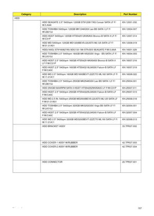 Page 167Chapter 6157 HDD
HDD SEAGATE 2.5 5400rpm 120GB ST9120817AS Corsair SATA LF F/
W:3.AAAKH.12001.032
HDD TOSHIBA 5400rpm 120GB MK1246GSX Leo BS SATA I LF F/
W:LB213JKH.12004.007
HDD HGST 5400rpm 120GB HTS542512K9SA00 Bronco-B SATA II LF F/
W:C31PKH.12007.014
HDD WD 5400rpm 120GB WD1200BEVS-22UST0 ML125 SATA LF F/
W:01.01A01KH.12008.019
HDD(160G) ST9160827AS 9DG133-188 STN B/S SEAGATE F/W:3.AAA  KH.16001.029
HDD TOSHIBA 2.5 5400rpm 160GB MK1652GSX Virgo - BS SATA LF F/
W:LV010J KH.16004.003
HDD HGST 2.5...