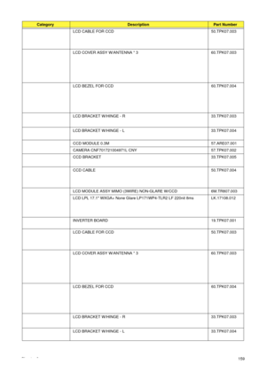 Page 169Chapter 6159 LCD CABLE FOR CCD 50.TPK07.003
LCD COVER ASSY W/ANTENNA * 3 60.TPK07.003
LCD BEZEL FOR CCD 60.TPK07.004
LCD BRACKET W/HINGE - R 33.TPK07.003
LCD BRACKET W/HINGE - L 33.TPK07.004
CCD MODULE 0.3M 57.ARE07.001
CAMERA CNF701721004971L CNY 57.TPK07.002
CCD BRACKET 33.TPK07.005
CCD CABLE 50.TPK07.004
LCD MODULE ASSY MIMO (3WIRE) NON-GLARE W/CCD  6M.TR807.003
LCD LPL 17.1 WXGA+ None Glare LP171WP4-TLR2 LF 220nit 8ms LK.17108.012
INVERTER BOARD 19.TPK07.001
LCD CABLE FOR CCD 50.TPK07.003
LCD COVER...