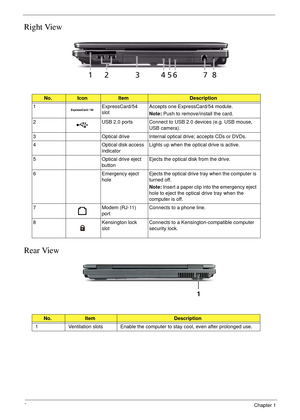 Page 188Chapter 1
Right View
Rear View
No.IconItemDescription
1 ExpressCard/54 
slotAccepts one ExpressCard/54 module. 
Note: Push to remove/install the card.
2 USB 2.0 ports Connect to USB 2.0 devices (e.g. USB mouse, 
USB camera).
3 Optical drive Internal optical drive; accepts CDs or DVDs.
4 Optical disk access 
indicatorLights up when the optical drive is active.
5 Optical drive eject 
buttonEjects the optical disk from the drive. 
6 Emergency eject 
holeEjects the optical drive tray when the computer is...