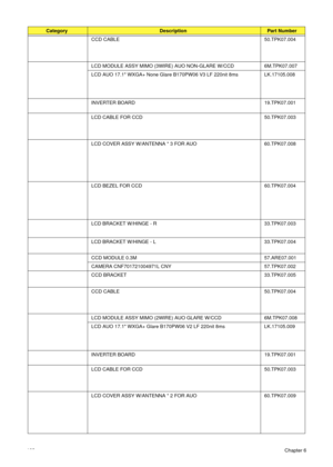 Page 172162Chapter 6 CCD CABLE 50.TPK07.004
LCD MODULE ASSY MIMO (3WIRE) AUO NON-GLARE W/CCD  6M.TPK07.007
LCD AUO 17.1 WXGA+ None Glare B170PW06 V3 LF 220nit 8ms LK.17105.008
INVERTER BOARD 19.TPK07.001
LCD CABLE FOR CCD 50.TPK07.003
LCD COVER ASSY W/ANTENNA * 3 FOR AUO 60.TPK07.008
LCD BEZEL FOR CCD 60.TPK07.004
LCD BRACKET W/HINGE - R 33.TPK07.003
LCD BRACKET W/HINGE - L 33.TPK07.004
CCD MODULE 0.3M 57.ARE07.001
CAMERA CNF701721004971L CNY 57.TPK07.002
CCD BRACKET 33.TPK07.005
CCD CABLE 50.TPK07.004
LCD...