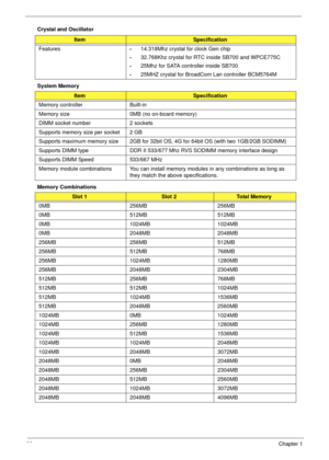 Page 3020Chapter 1
Crystal and Oscillator
System Memory 
Memory Combinations 
ItemSpecification
Features
•14.318Mhz crystal for clock Gen chip
•32.768Khz crystal for RTC inside SB700 and WPCE775C
•25Mhz for SATA controller inside SB700
•25MHZ crystal for BroadCom Lan controller BCM5764M
ItemSpecification
Memory controller Built-in 
Memory size 0MB (no on-board memory)
DIMM socket number 2 sockets
Supports memory size per socket 2 GB
Supports maximum memory size 2GB for 32bit OS, 4G for 64bit OS (with two...