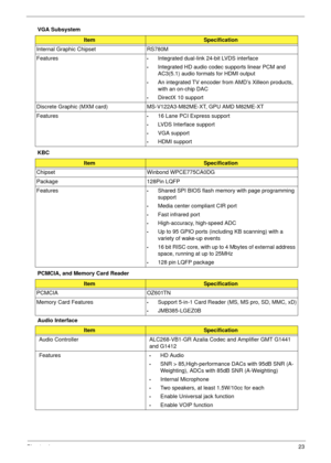 Page 33Chapter 123
VGA Subsystem
KBC
PCMCIA, and Memory Card Reader
Audio Interface
ItemSpecification
Internal Graphic Chipset RS780M
Features
•Integrated dual-link 24-bit LVDS interface
•Integrated HD audio codec supports linear PCM and 
AC3(5.1) audio formats for HDMI output
•An integrated TV encoder from AMD’s Xilleon products, 
with an on-chip DAC
•DirectX 10 support
Discrete Graphic (MXM card) MS-V122A3-M82ME-XT, GPU AMD M82ME-XT
Features
•16 Lane PCI Express support
•LVDS Interface support
•VGA support...