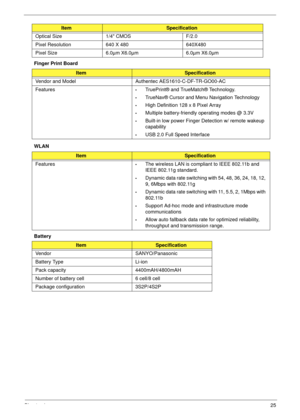 Page 35Chapter 125
Finger Print Board
WLAN
Battery Optical Size 1/4 CMOS F/2.0
Pixel Resolution 640 X 480 640X480
Pixel Size 6.0µm X6.0µm 6.0µm X6.0µm
ItemSpecification
Vendor and Model Authentec AES1610-C-DF-TR-GO00-AC
Features
•TruePrint® and TrueMatch® Technology.
•TrueNav® Cursor and Menu Navigation Technology
•High Definition 128 x 8 Pixel Array
•Multiple battery-friendly operating modes @ 3.3V
•Built-in low power Finger Detection w/ remote wakeup 
capability
•USB 2.0 Full Speed Interface...