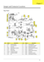 Page 155Chapter 5145
Jumper and Connector Locations
Top View
No.NameDescriptionNo.NameDescription
1 CN1 LVDS Connector 10 U14 Clock Generator
2 U1 LAN Transformer 11 U17 Card Reader Controller
3 U2 LAN Chip 12 CN11 Bluetooth Connector
4 CN3 Switch Board Connector 13 CN9 NewCard Board Connector
5 U15 BIOS Chip 14 CN7 Finger Print
6 U13 Audio Codec 15 CN5 Modem Board Connector
7 CN10 Card Bus Connector 16 CN6 TouchPad
8 U16 Card Bus Controller 17 CN4 Keyboard Connector
9 U12 EC 18 CN2 Power Board Connector
Chapter 5 