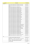 Page 168158Chapter 6 Keyboard
Keyboard 17KB-FV4 Black Monserrat 104KS Black US International KB.INT00.627
Keyboard 17KB-FV4 Black Monserrat 104KS Black US International 
HebrewKB.INT00.628
Keyboard 17KB-FV4 Black Monserrat 105KS Black UK KB.INT00.629
Keyboard 17KB-FV4 Black Monserrat 105KS Black Turkish KB.INT00.630
Keyboard 17KB-FV4 Black Monserrat 104KS Black Thailand KB.INT00.631
Keyboard 17KB-FV4 Black Monserrat 105KS Black Swiss/G KB.INT00.632
Keyboard 17KB-FV4 Black Monserrat 105KS Black Swedish...