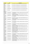 Page 179Appendix B169
22554573 
AMDATRM70 CPU AMD TurionX2 RM70 PGA 2.0G 1M 638 35W Griffin B1
22554573 
AMDATUZM80 CPU AMD TurionX2 ZM80 PGA 2.1G 2M 638 35W Griffin B1
22554573 
AMDATUZM82 CPU AMD TurionX2 ZM82 PGA 2.2G 2M 638 35W Griffin B1
22554573 
AMDSMPSI4025W CPU AMD SempronM SI40 PGA 2.0G 512K 638 25W Griffin B1
22554573 
AMDATUZM84 CPU AMD TurionX2 ZM84 PGA 2.3G 2M 638 35W Griffin B1
HDD Test
60002036 
SEAGATEN120GB5.4KS HDD SEAGATE 2.5 5400rpm 120GB ST9120817AS Corsair SATA 
LF F/W:3.AAA
60001994...