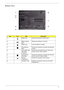Page 19Chapter 19
Bottom View
No.IconItemDescription
1 Battery bay Houses the computers battery pack.
2 Battery release 
latchReleases the battery for removal.
3 Battery lock Locks the battery in position.
4 Hard disk bay - 
MainHouses the computers hard disk (secured with 
screws). 
5 Acer DASP (Disk 
Anti-Shock 
Protection)Protects the hard disk drive from shocks and 
bumps (only for certain models).
6 Hard disk bay -
SecondaryHouses the computer’s hard disk (secured with 
screws) (only for certain models)....