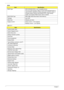 Page 3222Chapter 1
BIOS
LCD 17.1” 
ItemSpecification
BIOS Type WND W25X80VSSIG or pin compatible device
One 8-pin SOP package 1Mbyte FLASH ROM W25X80VSSIG is 
used for BIOS, keyboard encoder and power controller codes. It 
occupies system memory area E0000-FFFFF. After posting 
system, the shadow RAM function will be enabled.
BIOS ROM Type WND 4MB CMOS Boot Block Flash Memory
Package 8 pin SOP
Block Size 64kbytes per block
Supply Current Active current = 5 mA (Typical)
Standby current= 1 µA (Typical)...