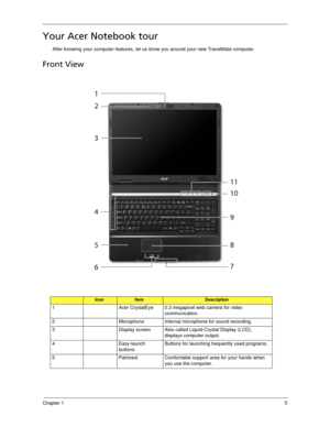 Page 15Chapter 15
Your Acer Notebook tour
After knowing your computer features, let us show you around your new TravelMate computer.
Front View
IconItemDescription
1 Acer CrystalEye 0.3 megapixel web camera for video 
communication.
2 Microphone Internal microphone for sound recording.
3 Display screen Also called Liquid-Crystal Display (LCD), 
displays computer output.
4 Easy-launch 
buttonsButtons for launching frequently used programs. 
5 Palmrest Comfortable support area for your hands when 
you use the...