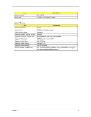 Page 41Chapter 131
 
 
ItemSpecification
Cache controller Built-in CPU
Cache size 512 KB to 1MB (See CPU type)
System Memory
ItemSpecification
Memory controller Built-in 
Memory size 0MB (no on-board memory)
DIMM socket number 2 sockets
Supports memory size per socket 2048MB
Supports maximum memory size 4G for 64bit OS (with two 2GB SODIMM)
Supports DIMM type DDR 2 Synchronous DRAM
Supports DIMM Speed 533/677 MHz
Supports DIMM voltage 1.8V and 0.9V
Supports DIMM package 200-pin soDIMM
Memory module combinations...