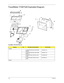 Page 140130Chapter 6
TravelMate 7720/7320 Exploded Diagram
TravelMate 7720/7320 FRU List
CategoryNo.Part Name and DescriptionAcer Part No.
Adapter
ADAPTER 90W DELTA ADP-90SB 
BBDARAP.09001.010
ADAPTER 90W DELTA ADP-90SB 
BBEA LFAP.09001.013
ADAPTER 90W LITEON PA-1900-
04WRAP.09003.005
ADAPTER 90W LITEON PA-1900-
24ARAP.09003.011
Battery-
SG_Tangiz.book  Page 130  Tuesday, July 10, 2007  11:01 AM 