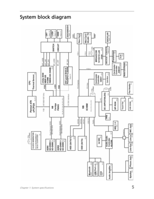 Page 13Chapter 1: System specifications5
System block diagram 