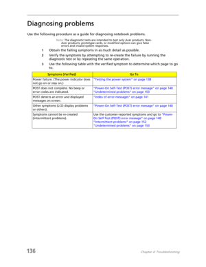 Page 146136Chapter 4: Troubleshooting
Diagnosing problems
Use the following procedure as a guide for diagnosing notebook problems.
Note: The diagnostic tests are intended to test only Acer products. Non-
Acer products, prototype cards, or modified options can give false 
errors and invalid system responses.
1Obtain the failing symptoms in as much detail as possible.
2Verify the symptoms by attempting to re-create the failure by running the 
diagnostic test or by repeating the same operation.
3Use the following...