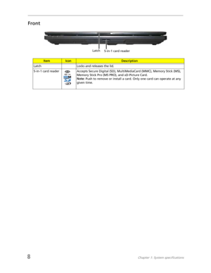 Page 168Chapter 1: System specifications
Front
ItemIconDescription
Latch Locks and releases the lid.
5-in-1 card reader Accepts Secure Digital (SD), MultiMediaCard (MMC), Memory Stick (MS), 
Memory Stick Pro (MS PRO), and xD-Picture Card.
Note: Push to remove or install a card. Only one card can operate at any 
given time. 
Latch
5-in-1 card reader 