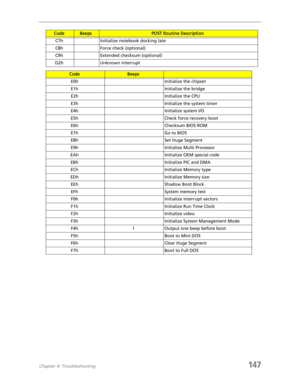 Page 157Chapter 4: Troubleshooting147
C7h Initialize notebook docking late
C8h Force check (optional)
C9h Extended checksum (optional)
D2h Unknown interrupt
CodeBeeps
E0h Initialize the chipset
E1h Initialize the bridge
E2h Initialize the CPU
E3h Initialize the system timer
E4h Initialize system I/O
E5h Check force recovery boot
E6h Checksum BIOS ROM
E7h Go to BIOS
E8h Set Huge Segment
E9h Initialize Multi Processor
EAh Initialize OEM special code
EBh Initialize PIC and DMA
ECh Initialize Memory type
EDh...