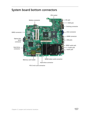 Page 167Chapter 5: Jumper and connector locations157
System board bottom connectors
Battery connectorCPU socket
DC jack
RJ45 jack
Docking connector
VGA connector
HDMI connector
USB jacks
SPDIF audio jack
Audio jack
Audio jack
MXM (video card) connector
Hard drive connector Memory card reader Hard drive
connectorOptical disc
drive
connector DDR2 connector
PCI-E mini card connector 