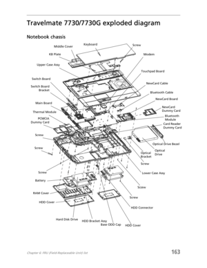 Page 173Chapter 6: FRU (Field-Replaceable Unit) list163
Travelmate 7730/7730G exploded diagram
Notebook chassis
Middle Cover
KB Plate
Upper Case Assy
Switch Board
Thermal Module
Screw
Battery
RAM Cover
HDD Cover
Hard Disk Drive
Base ODD CapHDD ConnectorLower Case Assy Optical 
BracketOptical 
DriveCard Reader 
Dummy CardBluetooth 
Module NewCard 
Dummy Card NewCard Board Bluetooth Cable NewCard Cable Touchpad BoardModem Screw Keyboard
Switch Board
Bracket
Main Board
PCMCIA
Dummy Card
Screw
Screw
HDD Cover HDD...
