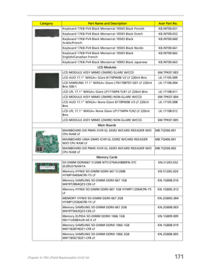 Page 181Chapter 6: FRU (Field-Replaceable Unit) list171
;Keyboard 17KB-FV4 Black Monserrat 105KS Black Finnish KB.INT00.651
Keyboard 17KB-FV4 Black Monserrat 105KS Black Dutch KB.INT00.652
Keyboard 17KB-FV4 Black Monserrat 105KS Black 
Arabic/FrenchKB.INT00.660
Keyboard 17KB-FV4 Black Monserrat 105KS Black Nordic KB.INT00.661
Keyboard 17KB-FV4 Black Monserrat 105KS Black 
English/Canadian FrenchKB.INT00.662
Keyboard 17KB-FV4 Black Monserrat 109KS Black Japanese KB.INT00.663
LCD Modules
LCD MODULE ASSY MIMO...