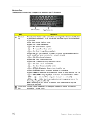 Page 2416Chapter 1: System specifications
Windows keys
The keyboard has two keys that perform Windows-specific functions.
KeyDescription
Windows 
keyPressed alone, this key has the same effect as clicking on the Windows Start button. 
It launches the Start menu. It can also be used with other keys to provide a variety 
of functions:
< >: Open or close the Start menu
< > + : Display the desktop
 + : Open Windows Explore
 + : Search for a file or folder
 + : Cycle through Sidebar gadgets
 + : Lock your notebook...