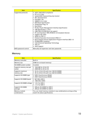 Page 27Chapter 1: System specifications19
Memory
Supported protocols • ACPI 1.0b/2.0/3.0 compliance
• PCI 2.2 or later
• System/HDD Password Security Control
• INT 13H Extensions
• PnP BIOS 1.0a
• SMBIOS 2.4 or later
• BIOS Boot Specification
• Simple Boot Flag 1.0
• Boot Block
• PCI Bus Power Management Interface Specification
• USB Specification 1.1/2.0
• USB/1394 CD-ROM Boot Up support
• PC Card Standard 1995 (PCMCIA 3.0 Compliant Device)
• Support HD audio
• WfM 2.0, PXE 2.1
• Preboot Execution Environment...