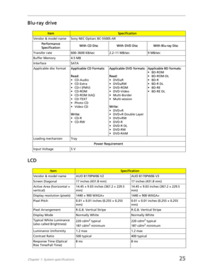 Page 33Chapter 1: System specifications25
Blu-ray drive
LCD
ItemSpecification
Vendor & model name Sony NEC Optiarc BC-5500S-AR
Performance 
SpecificationWith CD Disc With DVD Disc With Blu-ray Disc
Transfer rate 600–3600 KB/sec 2.2–11 MB/sec 9 MB/sec
Buffer Memory 4.5 MB
Interface SATA
Applicable disc formatApplicable CD Formats:
Read:
• CD-Audio
•CD Extra
•CD-I (FMV)
•CD-ROM
•CD-ROM XAQ
• CD-TEXT
• Photo CD
• Video CD
Write:
•CD-R
•CD-RWApplicable DVD formats:
Read:
•DVD±R
• DVD±RW
•DVD-ROM
•DVD-Video
•...