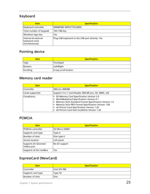 Page 37Chapter 1: System specifications29
Keyboard
Pointing device
Memory card reader
PCMCIA
ExpressCard (NewCard)
ItemSpecification
Keyboard controller WINBOND WPCE775CA0DG
Total number of keypads 105-/106-key
Windows logo key Yes
Internal & external 
keyboard work 
simultaneouslyPlug USB keyboard to the USB port directly: Yes
ItemSpecification
Type Touchpad
Buttons Left/Right
Scrolling 4-way scroll button
ItemSpecification
Controller JMicron JMB385
Cards supported Support 5-in-1 Card Reader (MS,MS pro, SD,...