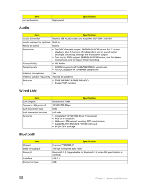 Page 3830Chapter 1: System specifications
Audio
Wired LAN
Bluetooth
 
Access location Right panel
ItemSpecification
Audio Controller Realtek 268 Azadia codec and Amplifier GMT G1412+G1411
Audio onboard or optional Built-in
Mono or Stereo Stereo
Resolution • Ten DAC channels support 16/20/24-bit PCM format for 7.1 sound 
playback, plus 2 channels of independent stereo sound output 
(multiple streaming) through the front panel output
• Two stereo ADCs support 16/20/24-bit PCM format, one for stereo 
microphone,...