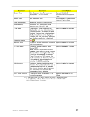Page 47Chapter 2: System utilities39
Note: Sub-items under each device will not be shown if the device control 
is set to Disabled or Auto. This is because the user is not allowed to 
control the settings in these cases.
ParameterDescriptionFormat/Option
System Time Sets the system time. The hours are 
displayed in a 24-hour format.Format: HH:MM:SS 
(hour:minute:second) System 
Time
System Date Sets the system date. Format MM/DD/YYYY (month/
day/year) System Date
Total Memory Size Shows the notebook’s memory...