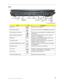 Page 17Chapter 1: System specifications9
Left
ItemIconDescription
DC in jack Connects to an AC adapter.
Ethernet (RJ-45) port Connects to an Ethernet 10/100/1000-based network.
Acer EasyPort IV connector Connects to an Acer EasyPort IV. (Available on select 
models only.)
External display (VGA) port Connects to a display device (such as an external 
monitor or LCD projector).
HDMI port HDMI Connects to a high definition digital video device. 
(Available on select models only.)
Two USB 2.0 ports Connects to USB...