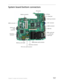 Page 167Chapter 5: Jumper and connector locations157
System board bottom connectors
Battery connectorCPU socket
DC jack
RJ45 jack
Docking connector
VGA connector
HDMI connector
USB jacks
SPDIF audio jack
Audio jack
Audio jack
MXM (video card) connector
Hard drive connector Memory card reader Hard drive
connectorOptical disc
drive
connector DDR2 connector
PCI-E mini card connector 