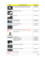 Page 177Chapter 6: FRU (Field-Replaceable Unit) list167
UPPER CASE ASSY W/TP,SPEAKER,MIC,FFC CABLE W/O FP 60.TQ407.001
UPPER CASE ASSY W/TP,SPEAKER,MIC,FFC CABLE FOR FP 60.TPK07.001
LOWER CASE ASSY W/RJ11 60.TPK07.002
RAM COVER 42.TPK07.002
KB PLATE FOR DDR3 33.TPK07.006
KB PLATE FOR DDR2 33.TPK07.007
SWITCH BOARD BRACKET 33.TPK07.008
BASE ODD CAP 42.TG607.002

VGA SUPPORT BRACKET 33.AHS07.007
OPTICAL BRACKET 33.TPK07.001
BD COMBO BEZEL 42.TPL07.001
DVD/CDRW COMBO BEZEL 42.TPK07.005
ODD BEZEL - SUPER MULTI...