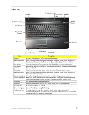Page 15Chapter 1: System specifications7
Palm rest
ItemDescription
Speakers Left and right speakers deliver stereo audio output.
Status indicators Light-Emitting Diodes (LEDs) that light up to show the status of the notebooks 
functions and components. Refer to the 
Generic User Guide for more details.
Microphone Internal microphone for sound recording. (Available on select models only.)
Easy-launch 
buttonsButtons for launching frequently used programs. Refer to the 
Generic User Guide 
for more details....