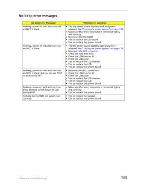 Page 153Chapter 4: Troubleshooting143
No-beep error messages
No-beep Error MessagesFRU/Action in Sequence
No beep, power-on indicator turns off 
and LCD is blank.• Test the power source (battery pack and power 
adapter). See “Testing the power system” on page 138.
• Make sure that every connector is connected tightly 
and correctly. 
• Reconnect the SO-DIMM.
• Test or replace the LED board.
• Test or replace the system board.
No beep, power-on indicator turns on 
and LCD is blank.• Test the power source (battery...