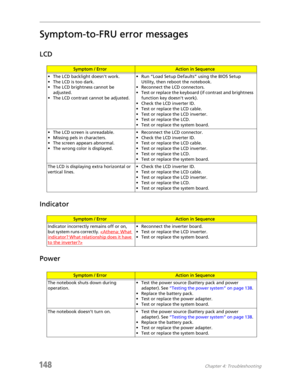 Page 158148Chapter 4: Troubleshooting
Symptom-to-FRU error messages
LCD
Indicator
Power
Symptom / ErrorAction in Sequence
• The LCD backlight doesnt work.
• The LCD is too dark.
• The LCD brightness cannot be 
adjusted.
• The LCD contrast cannot be adjusted.• Run “Load Setup Defaults” using the BIOS Setup 
Utility, then reboot the notebook.
• Reconnect the LCD connectors.
• Test or replace the keyboard (if contrast and brightness 
function key doesnt work).
• Check the LCD inverter ID.
• Test or replace the LCD...