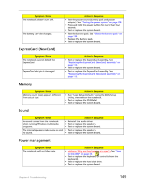 Page 159Chapter 4: Troubleshooting149
ExpressCard (NewCard)
Memory
Sound
Power management
The notebook doesn’t turn off. • Test the power source (battery pack and power 
adapter). See “Testing the power system” on page 138. 
• Press and hold the power button for more than four 
seconds.
• Test or replace the system board.
The battery can’t be charged. • Test the battery pack. See “Check the battery pack” on 
page 139. 
• Replace the battery pack.
• Test or replace the system board.
Symptom / ErrorAction in...