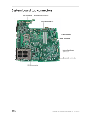 Page 166156Chapter 5: Jumper and connector locations
System board top connectors
LCD connector
Power board connector
Keyboard connector
DDR3 connector
MDC connector
ExpressCard board 
connector
Bluetooth connector
PCMCIA connector 