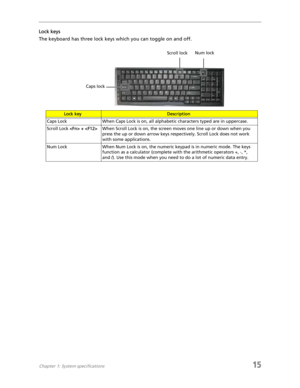 Page 23Chapter 1: System specifications15
Lock keys
The keyboard has three lock keys which you can toggle on and off.
Lock keyDescription
Caps Lock When Caps Lock is on, all alphabetic characters typed are in uppercase.
Scroll Lock  + When Scroll Lock is on, the screen moves one line up or down when you 
press the up or down arrow keys respectively. Scroll Lock does not work 
with some applications.
Num Lock When Num Lock is on, the numeric keypad is in numeric mode. The keys 
function as a calculator (complete...