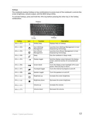 Page 25Chapter 1: System specifications17
Hotkeys
The notebook employs hotkeys or key combinations to access most of the notebook’s controls like 
screen brightness, volume output, and the BIOS Setup Utility.
To activate hotkeys, press and hold the  key before pressing the other key in the hotkey 
combination.
HotkeyIconFunctionDescription
 +  Hotkey help Displays help on hotkeys.
 +  Acer eSettings 
ManagementLaunches Acer eSettings Management in Acer 
Empowering Technology. 
 +  Acer ePower...