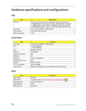 Page 2618Chapter 1: System specifications
Hardware specifications and configurations
CPU
Controllers
BIOS
ItemSpecification
CPU type
Intel
® Core™2 Duo processor supporting Intel® 64 architecture:
• T9400/P9500 (6 MB L2 cache, 2.53 GHz, 1066 MHz FSB, 35 W/25 W)
• T9600 (6 MB L2 cache, 2.80 GHz, 1066 MHz FSB, 35 W) or higher
• P8400/P8600 (3 MB L2 cache, 2.26/2.40 GHz, 1066 MHz FSB, 25 W)
Core logic Intel Crestline PM965 + ICH9M chipset
CPU package  Intel 479 pin Micro-FCPGA 
CPU core voltage 1.05V
Item...