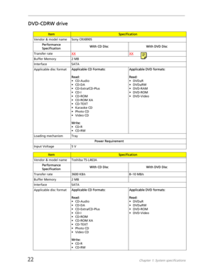 Page 3022Chapter 1: System specifications
DVD-CDRW drive
ItemSpecification
Vendor & model name Sony CRX890S
Performance 
SpecificationWith CD Disc With DVD Disc
Transfer rateXX
XX
Buffer Memory 2 MB
Interface SATA
Applicable disc formatApplicable CD Formats:
Read:
• CD-Audio
• CD-DA
•CD-Extra/CD-Plus
•CD-I
•CD-ROM
•CD-ROM XA
• CD-TEXT
• Karaoke CD
• Photo CD
• Video CD
Write:
•CD-R
•CD-RWApplicable DVD formats:
Read:
•DVD±R
• DVD±RW
•DVD-RAM
•DVD-ROM
•DVD-Video
Loading mechanism Tray
Power Requirement
Input...