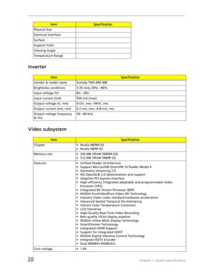 Page 3628Chapter 1: System specifications
Inverter
Video subsystem
Physical Size
Electrical Interface
Surface
Support Color
Viewing Angle
Temperature Range
ItemSpecification
Vendor & model name Sumida TWS-449-308
Brightness conditions 3.3V duty 20%—80%
Input voltage (V) 8V—20V
Input current (mA) 950 mA (max)
Output voltage (V, rms) 612V, rms—945V, rms
Output current (mA, rms) 6.2 mA, rms—6.8 mA, rms
Output voltage frequency 
(k Hz)50—60 kHz
ItemSpecification
Chipset • Nvidia NB9M-GS
•Nvidia NB9P-GS
Memory size...