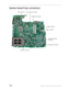 Page 166156Chapter 5: Jumper and connector locations
System board top connectors
LCD connector
Power board connector
Keyboard connector
DDR3 connector
MDC connector
ExpressCard board 
connector
Bluetooth connector
PCMCIA connector 