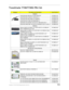 Page 175Chapter 6: FRU (Field-Replaceable Unit) list165
Travelmate 7730/7730G FRU list
CategoryPart Name and DescriptionAcer Part No.
Adapters
ADAPTER 65W 3PIN DELTA SADP-65KB DFA AP.06501.013
ADAPTER 65W LITEON PA-1650-02AC LF AP.06503.016
ADAPTER 65W 3PIN HIPRO AC-OK065B13 AP.0650A.010
ADAPTER DELTA 90W ADP-90SB BBEA LF AP.09001.013
ADAPTER LITE-ON 90W 19V BLUE PA-1900-24AR LED LF AP.09003.011
ADAPTER HIPRO 90W 19V BLUE HP-OL093B13P LED LF LEVEL 4 AP.0900A.001
Batteries
Battery SANYO AS-2007B Li-Ion 3S2P SANYO...