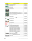 Page 176166Chapter 6: FRU (Field-Replaceable Unit) list
TOUCHPAD BOARD W/O FP 55.TQ407.001
TOUCHPAD BOARD W/ FP 55.TPK07.001
POWER BOARD 55.TPK07.002
SWITCH BOARD 55.TPK07.003
NEWCARD BOARD 55.TPK07.004
MSI VGA Card nVidia NB9P-GS DDRIII 512M 800MHz 32*32 
MXM II w/ HDCP w/ Intersil PowerICVG.9PG06.002
MSI VGA Card nVidia NB9M-GS DDRII 256M 400MHz 32*16 
MXM I w/ HDCP w/ Intersil PowerICVG.9MG06.001
INVERTER BOARD 19.TPK07.001
Cables
BLUETOOTH CABLE 50.TPK07.001
NEW CARD CABLE 50.TPK07.002

LCD CABLE FOR CCD...