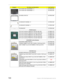 Page 178168Chapter 6: FRU (Field-Replaceable Unit) list
LCD COVER ASSY W/ANTENNA * 3 60.TPK07.003
LCD COVER ASSY W/ANTENNA * 2 60.TPK07.005
LCD BEZEL FOR CCD 60.TPK07.004
LCD BRACKET W/HINGE - R 33.TPK07.003
LCD BRACKET W/HINGE - L 33.TPK07.004
CCD BRACKET 33.TPK07.005
CPUs/Processors
CPU Intel Core2Dual T9600 PGA 2.8G 6M 1066 35W KC.96001.DTP
CPU Intel Core2Dual T9400 PGA 2.53G 6M 1066 35W KC.94001.DTP
CPU Intel Core2Dual P8600 PGA 2.4G 1066 25W 3M KC.86001.DPP
CPU Intel Core2Dual P8400 PGA 2.26G 3M 1066 25W...