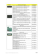 Page 181Chapter 6: FRU (Field-Replaceable Unit) list171
;Keyboard 17KB-FV4 Black Monserrat 105KS Black Finnish KB.INT00.651
Keyboard 17KB-FV4 Black Monserrat 105KS Black Dutch KB.INT00.652
Keyboard 17KB-FV4 Black Monserrat 105KS Black 
Arabic/FrenchKB.INT00.660
Keyboard 17KB-FV4 Black Monserrat 105KS Black Nordic KB.INT00.661
Keyboard 17KB-FV4 Black Monserrat 105KS Black 
English/Canadian FrenchKB.INT00.662
Keyboard 17KB-FV4 Black Monserrat 109KS Black Japanese KB.INT00.663
LCD Modules
LCD MODULE ASSY MIMO...