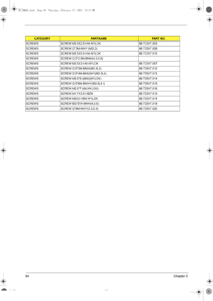 Page 10294Chapter 5
SCREWS SCREW M2.0X2.5-I-NI-NYLOK  86.T23V7.003
SCREWS  SCREW I2*3M-NIHY (M2L3)  86.T25V7.008
SCREWS SCREW M2.5X5.0-I-NI-NYLOK  86.T23V7.010
SCREWS SCREW I2.5*2.5M-BNIH(4.5,0.8)
SCREWS SCREW M2.5X3-I-NI-NYLOK  86.T23V7.007
SCREWS SCREW I2.5*3M-BNIH(M2.5L3) 86.T25V7.012
SCREWS SCREW I2.5*4M-BKAGHY(M2.5L4) 86.T25V7.013
SCREWS SCREW M2.5*5-I(BNI)(NYLOK) 86.T25V7.014
SCREWS  SCREW I2.5*6M-BNIHY(M2.5L6 I) 86.T25V7.015
SCREWS SCREW M2.5*7-I(NI,NYLOK) 86.T25V7.016
SCREWS SCREW M1.7X3.5-I-BZN...