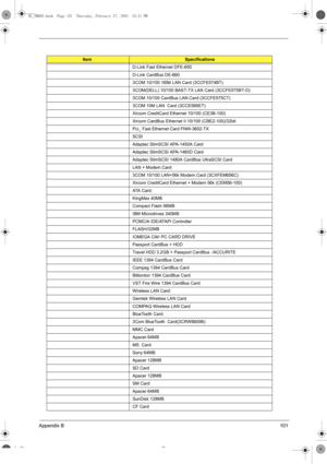 Page 109Appendix B101
D-Link Fast Ethernet DFE-650
D-Link CardBus DE-660
3COM 10/100 16Bit LAN Card (3CCFE574BT)
3COM(DELL) 10/100 BAST-TX LAN Card (3CCFE575BT-D)
3COM 10/100 CardBus LAN Card (3CCFE575CT)
3COM 10M LAN  Card (3CCE589ET)
Xircom CreditCard Ethernet 10/100 (CE3B-100)
Xircom CardBus Ethernet II 10/100 (CBE2-100)/32bit
Pci_ Fast Ethernet Card FNW-3602-TX
SCSI
Adaptec SlimSCSI APA-1450A Card
Adaptec SlimSCSI APA-1460D Card
Adaptec SlimSCSI 1480A CardBus UltraSCSI Card
LAN + Modem Card:
3COM 10/100...