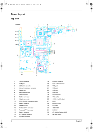 Page 124Chapter 1
Board Layout
Top View
1 TV-out connector 18 Cardbus connector
2 VGA port 19 IEEE-1394 connector
3 LCD cable connector 20 USB port
4 Internal microphone connector 21 USB port
5 Parallel port 22 USB port
6 Easy replicator port 23 USB port
7 LAN connector 24 Fan connector
8 Modem connector 25 CPU socket
9 Adapter connector 26 ODEM (North Bridge)
10 CD/DVD-ROM module connector 27 BIOS
11 Battery connector 28 EC/KBC 87591
12 DIMM socket 1 29 OZ711MI
13 Keyboard FFC connector 30 TSB43AB21
14...